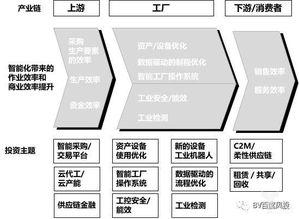 2019工業智能白皮書 信息系統集成服務助力產業智能化升級