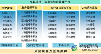 精誠軟件攜手用友，實現(xiàn)油田采油廠集團化信息系統(tǒng)集成
