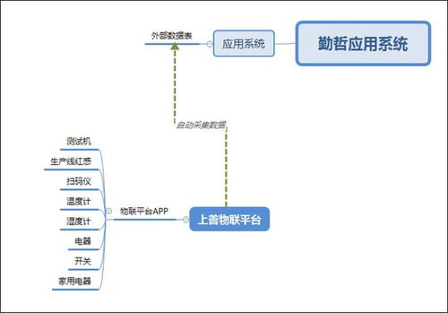 勤哲Excel服務器實現(xiàn)工廠管理系統(tǒng)與物聯(lián)網(wǎng)集成