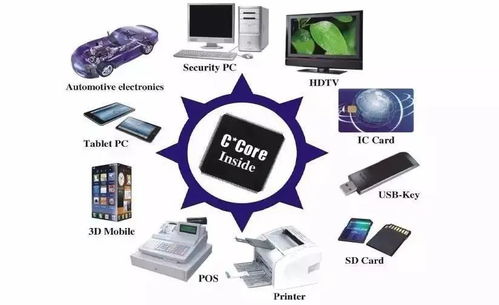 芯片雖小，何以容納千萬(wàn)晶體管 探秘現(xiàn)代微電子制造與信息系統(tǒng)集成服務(wù)