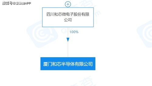 和芯半導體入駐廈門海滄 專注IP研發與持續創新，賦能信息系統集成新生態