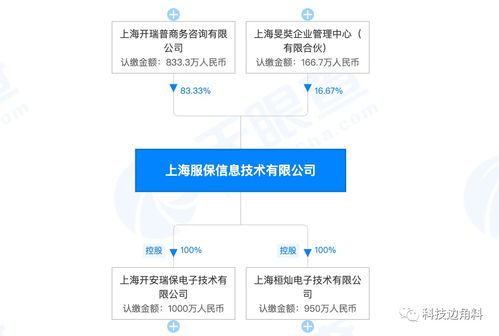 轉轉退出數碼產品售后服務商上海服保股東，聚焦核心業務與信息系統集成服務